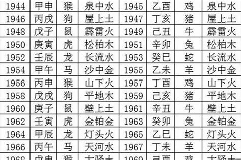 1980年五行属什么